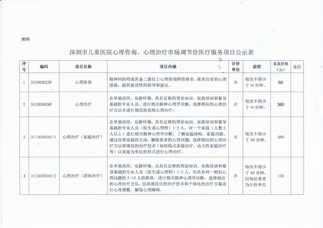 2021.10.21深圳市儿童医院心理咨询、心理治疗市场调节价医疗服务价格项目公示_01.png