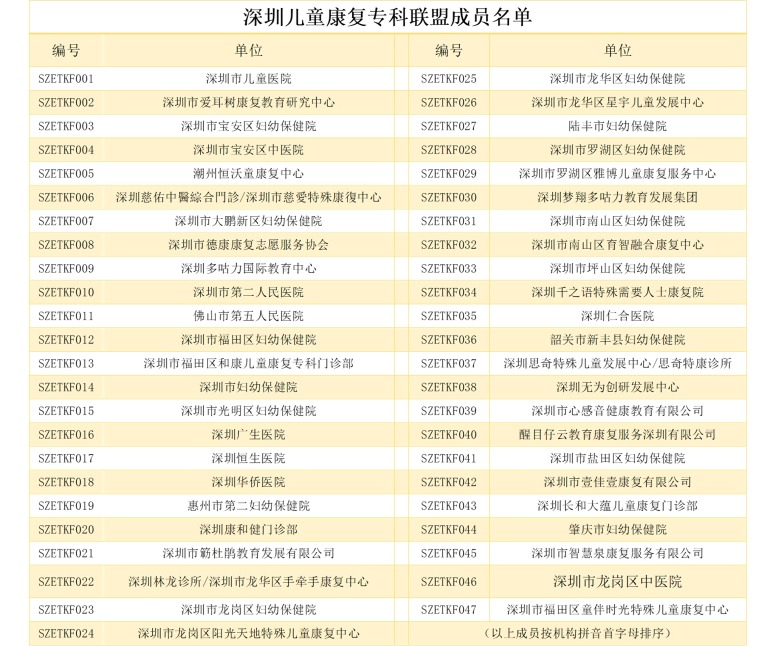 【最新附件】深圳儿童康复专科联盟成立大会暨学术会议 - 副本799.png