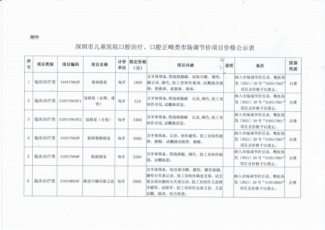 2021.12.24深圳市儿童医院关于嵌体修复等口腔治疗、口腔正畸类市场调节价项目价格的公示_01.png