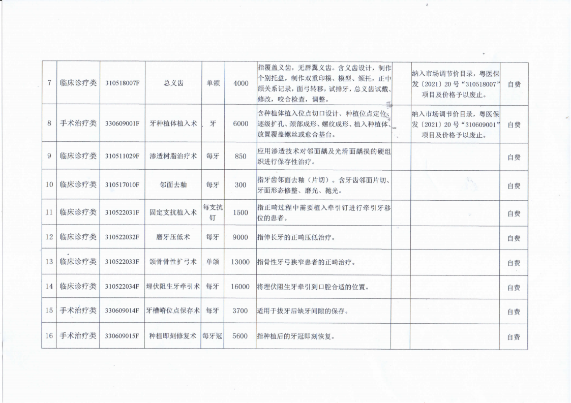 2021.12.24深圳市儿童医院关于嵌体修复等口腔治疗、口腔正畸类市场调节价项目价格的公示_02.png