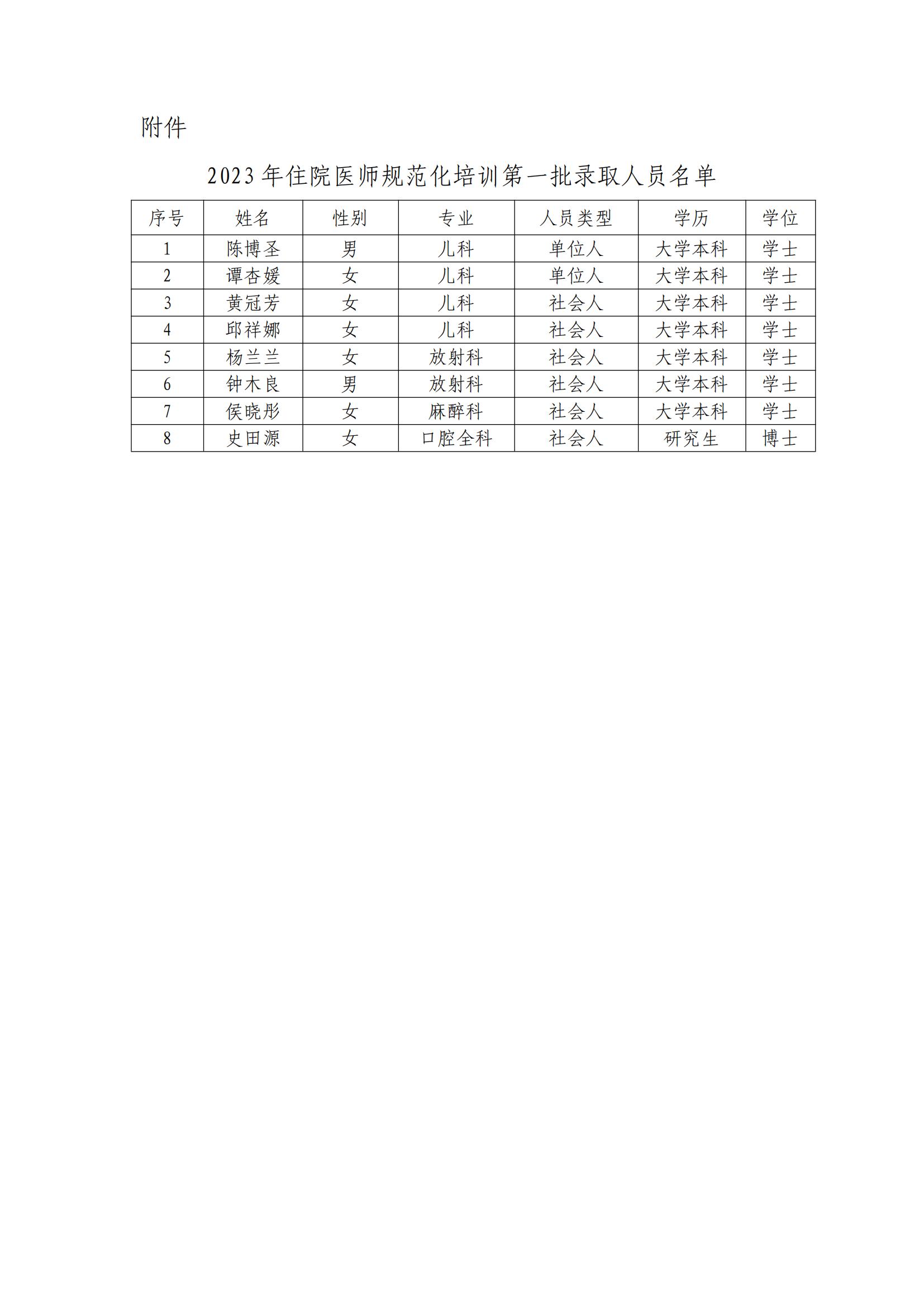 2023年第一批调剂、第二批社会人录取人员名单公示_01.jpg