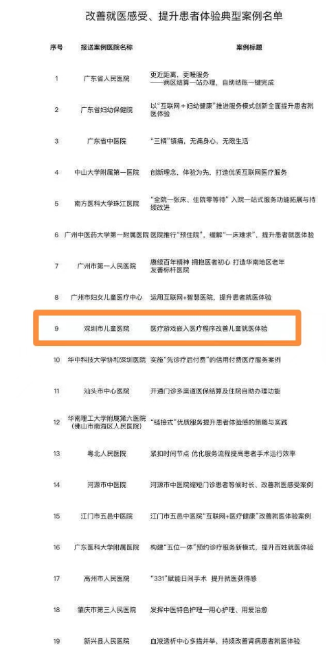 将游戏嵌入医疗程序改善儿童就医体验 深圳