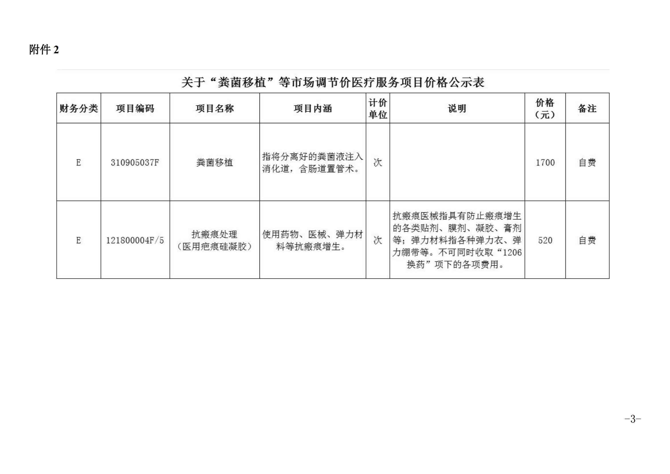 2025.9.25 关于“副耳切除费”等市场调节价项目价格的公示(1)_02.jpg