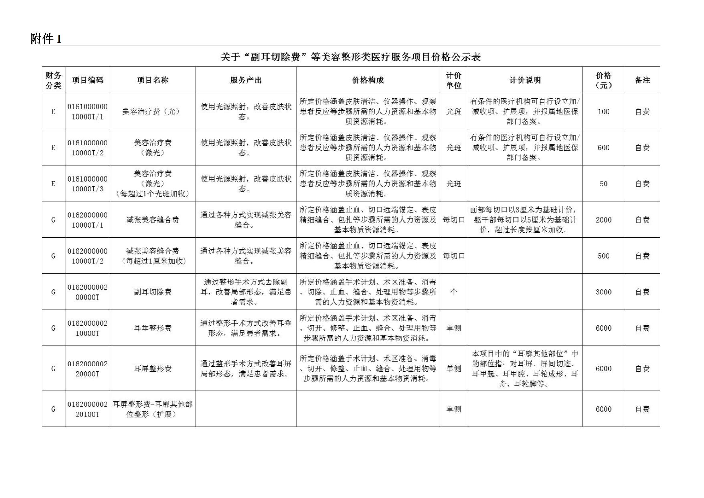 2025.9.25 关于“副耳切除费”等市场调节价项目价格的公示_01.jpg